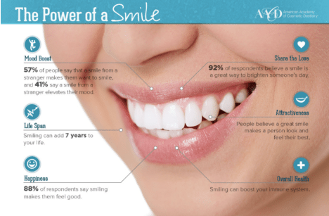 The Power of A Healthy Smile